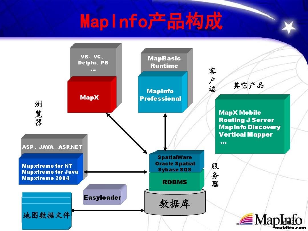 mapxtreme7.0破解版下载